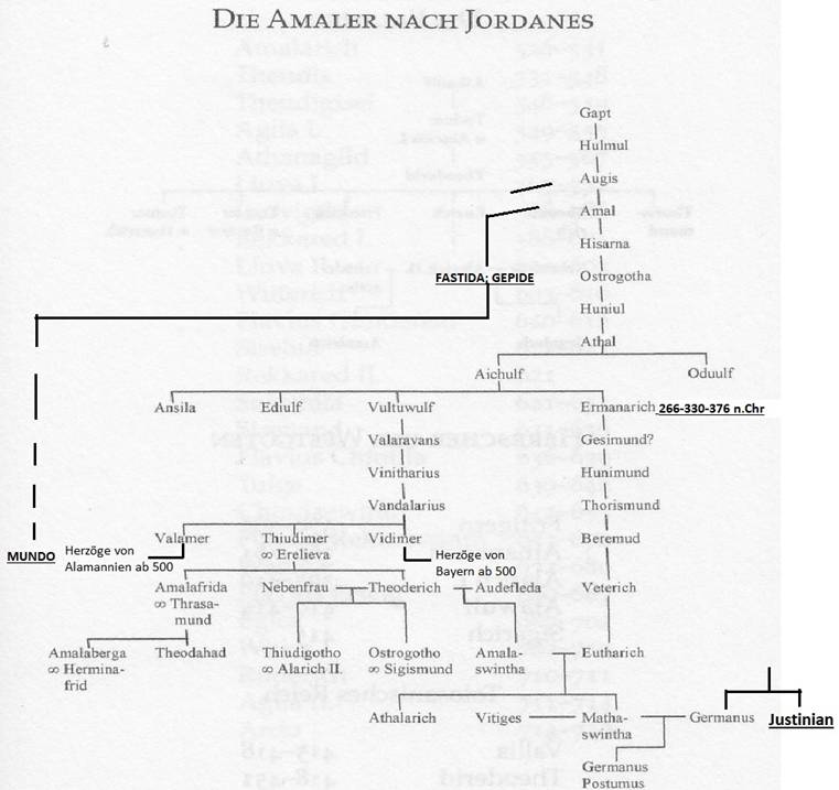 Jordanes, Getika, Die Amaler und Gepiden.jpg