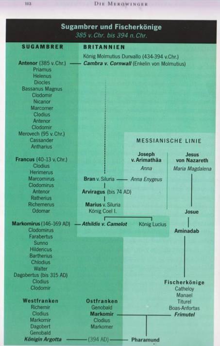 2016.11.08 Henze, Die Merowinger, Genealogie 004.jpg
