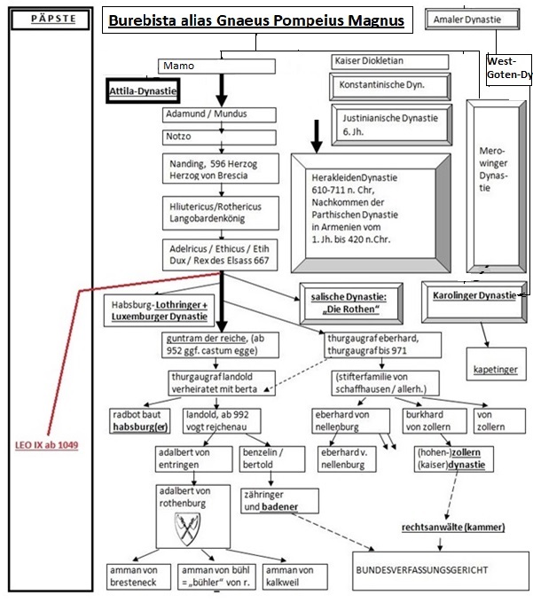 Genealogie Bild 1.jpg